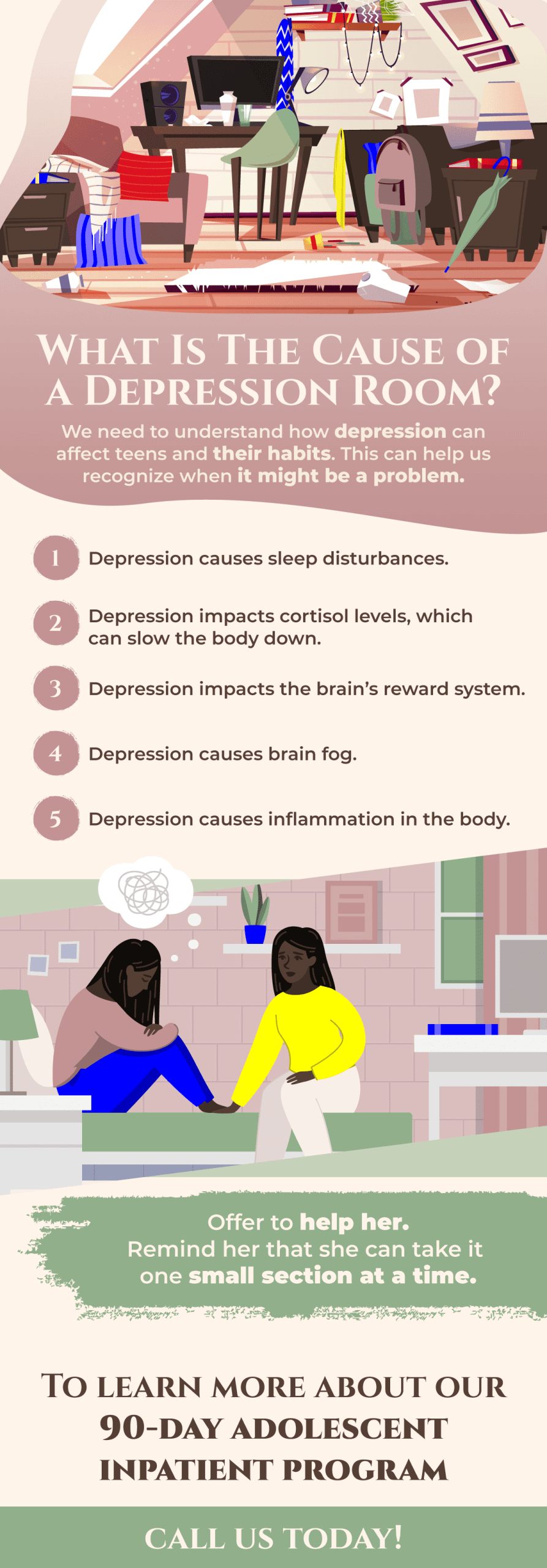 RootsRenewal DepressionRoom Infographic FULL