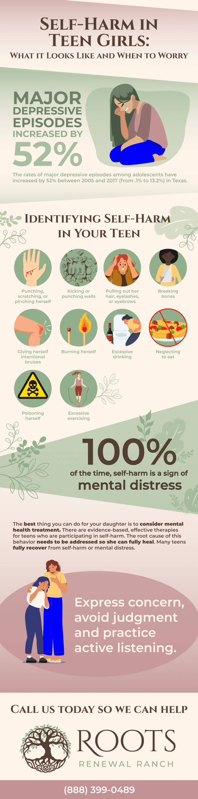 RootsRenewal SelfHarm Infographic FULL