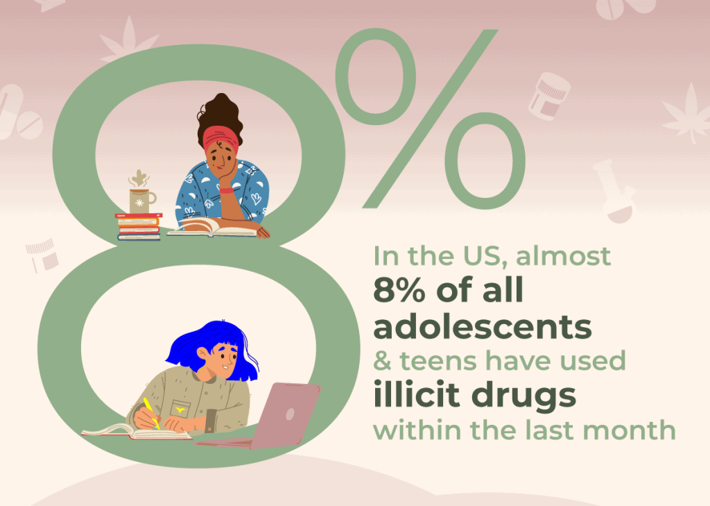 RootsRenewal SignsOfDrugUseTeens Infographic 2