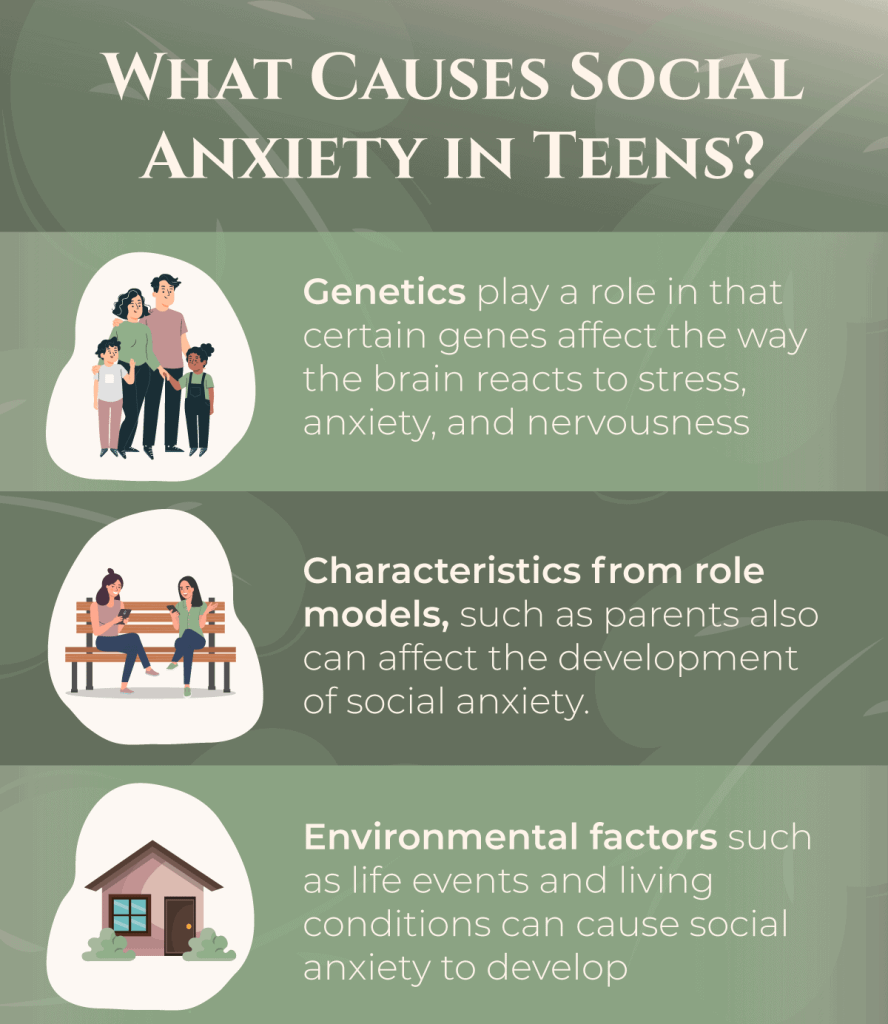 RootsRenewal SignsofSocialAnxietyDisorderinTeens Infographic 5