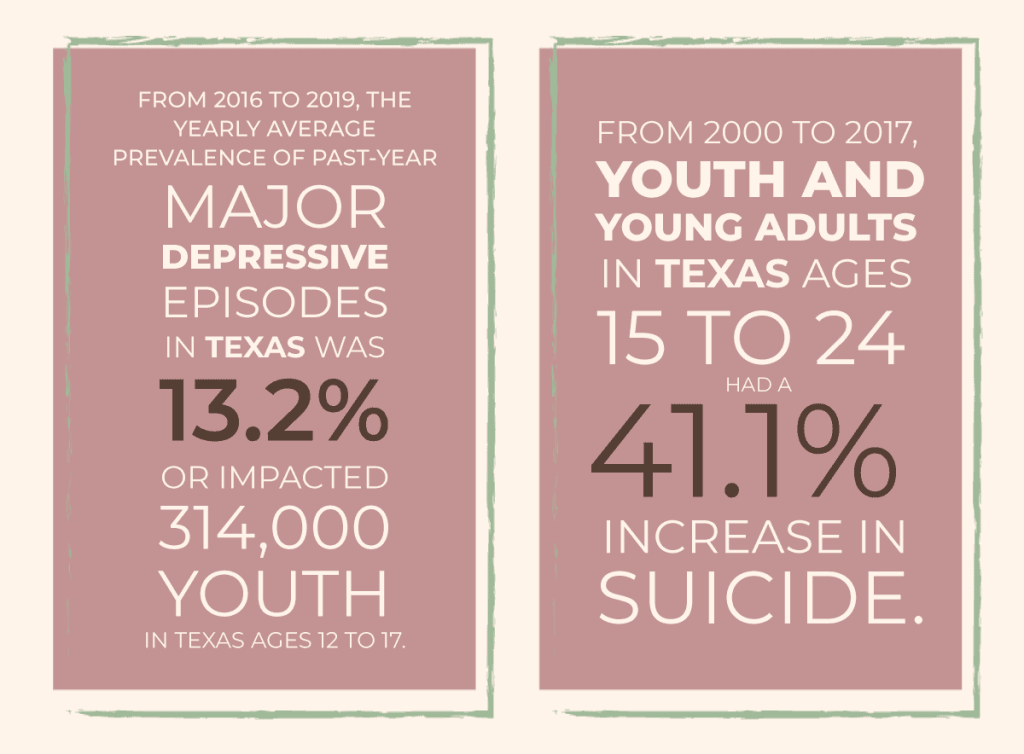 RootsRenewal SuicidalIdeationFemaleAdolescents Statistics