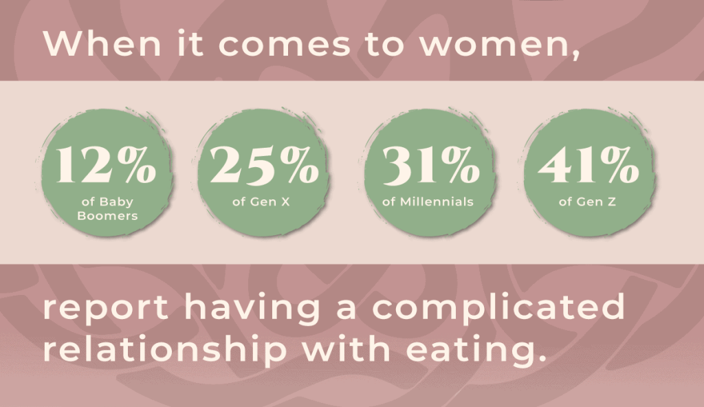 RootsRenewal TeenBodyImage Infographic 2