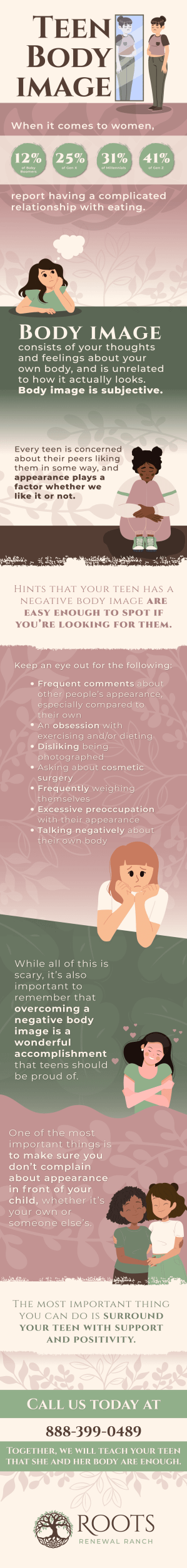 RootsRenewal TeenBodyImage Infographic FULL