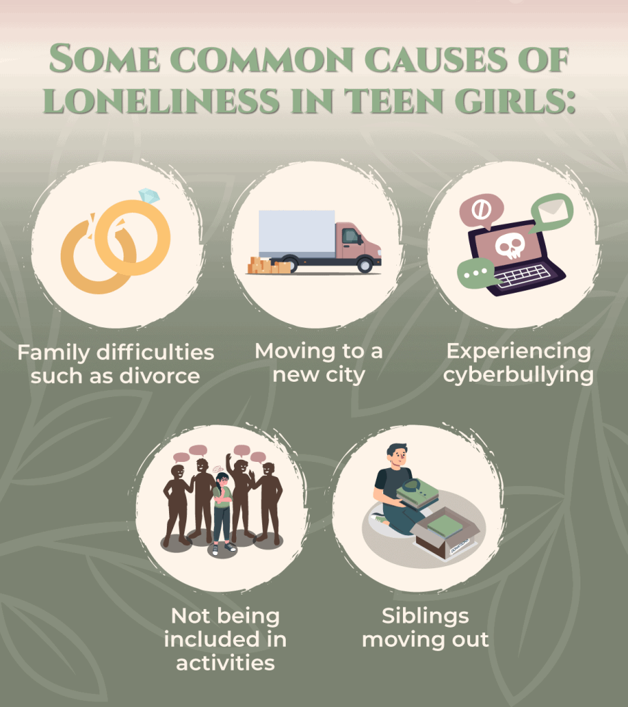RootsRenewal-TeenLoneliness-Infographic-3 RootsRenewal TeenLoneliness Infographic 3