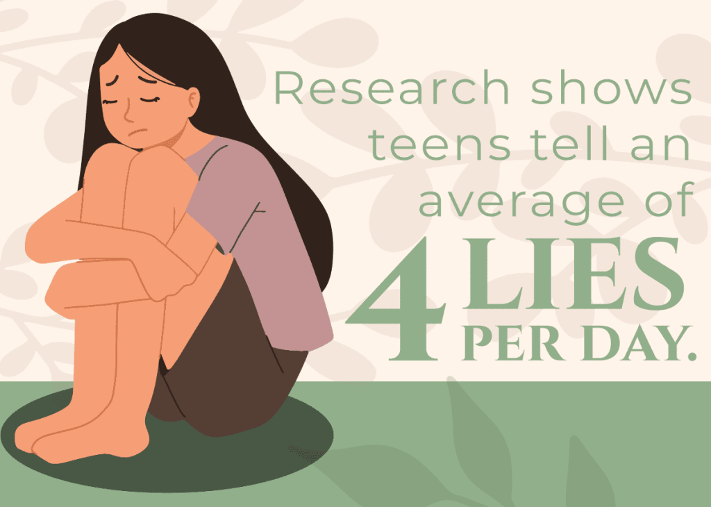 RootsRenewal TeenagerLying Infographic 2