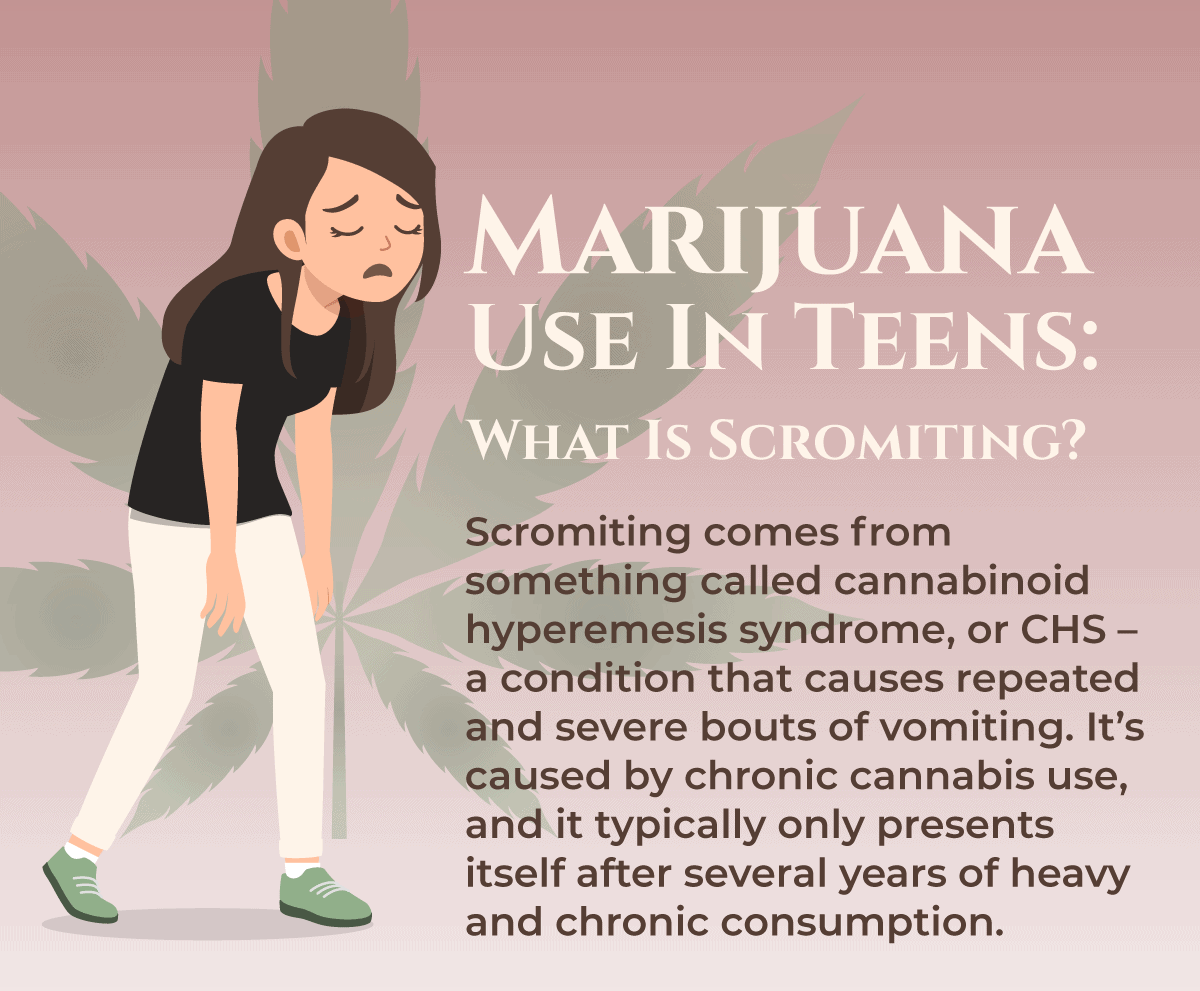 RootsRenewal WhatIsScromiting Infographic 1