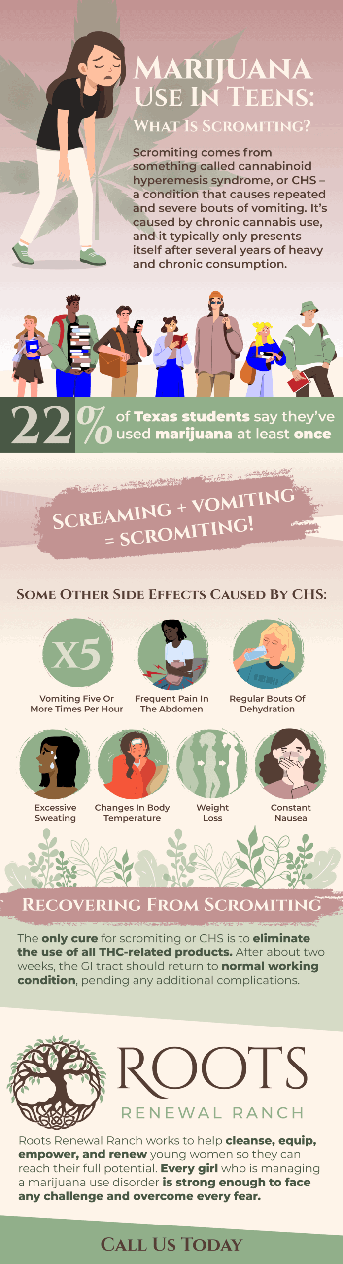 RootsRenewal WhatIsScromiting Infographic FULL