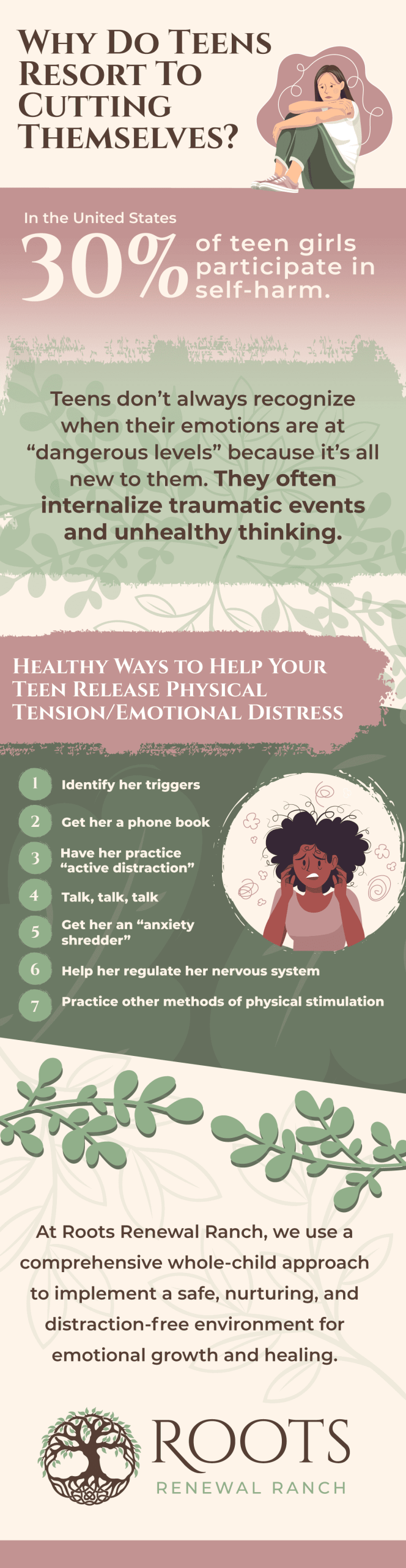 RootsRenewal-WhyTeensResortToCutting-Infographic-2 RootsRenewal WhyTeensResortToCutting Infographic FULL