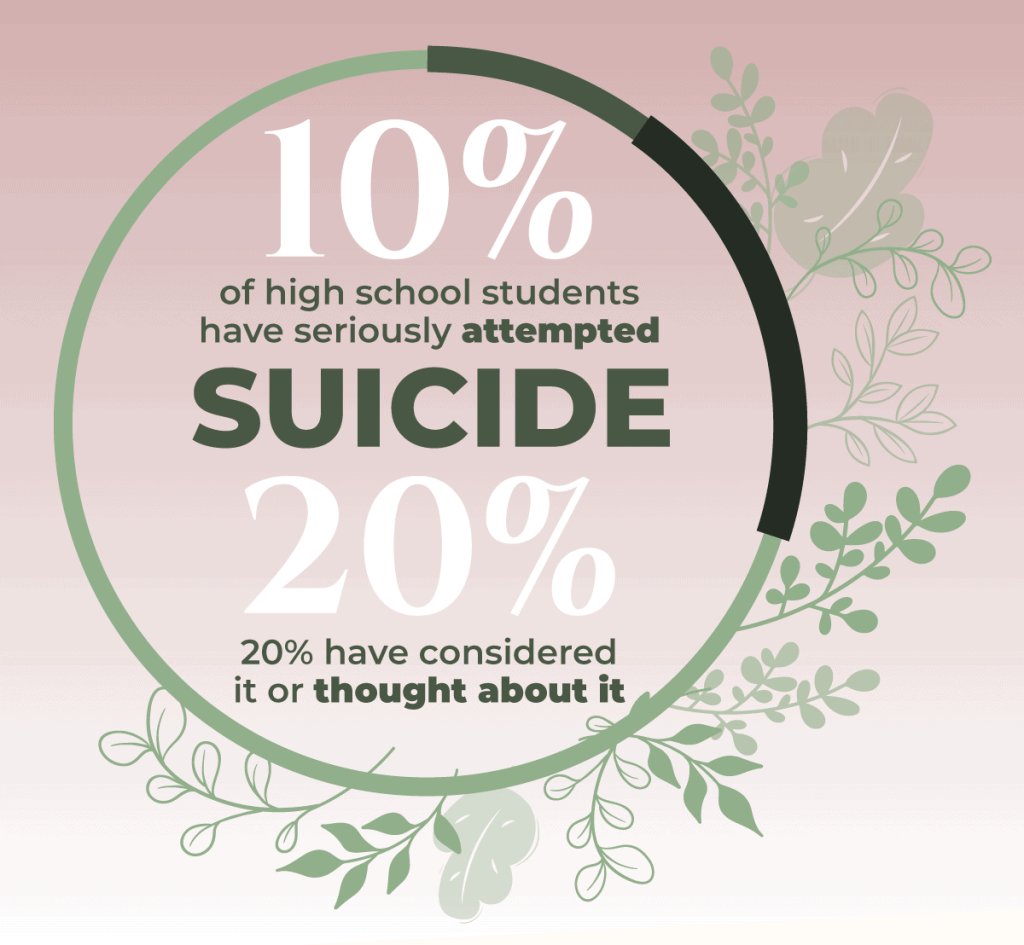 Symptoms Of Depression In Teens-Infographic-2 Symptoms Of Depression In Teens Infographic 2