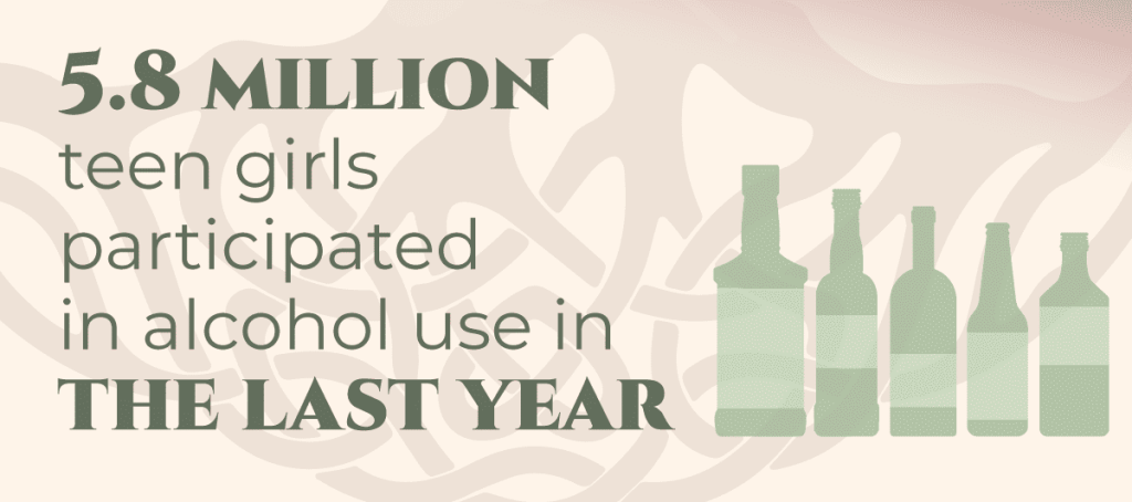 Underage Drinking Infographic 3
