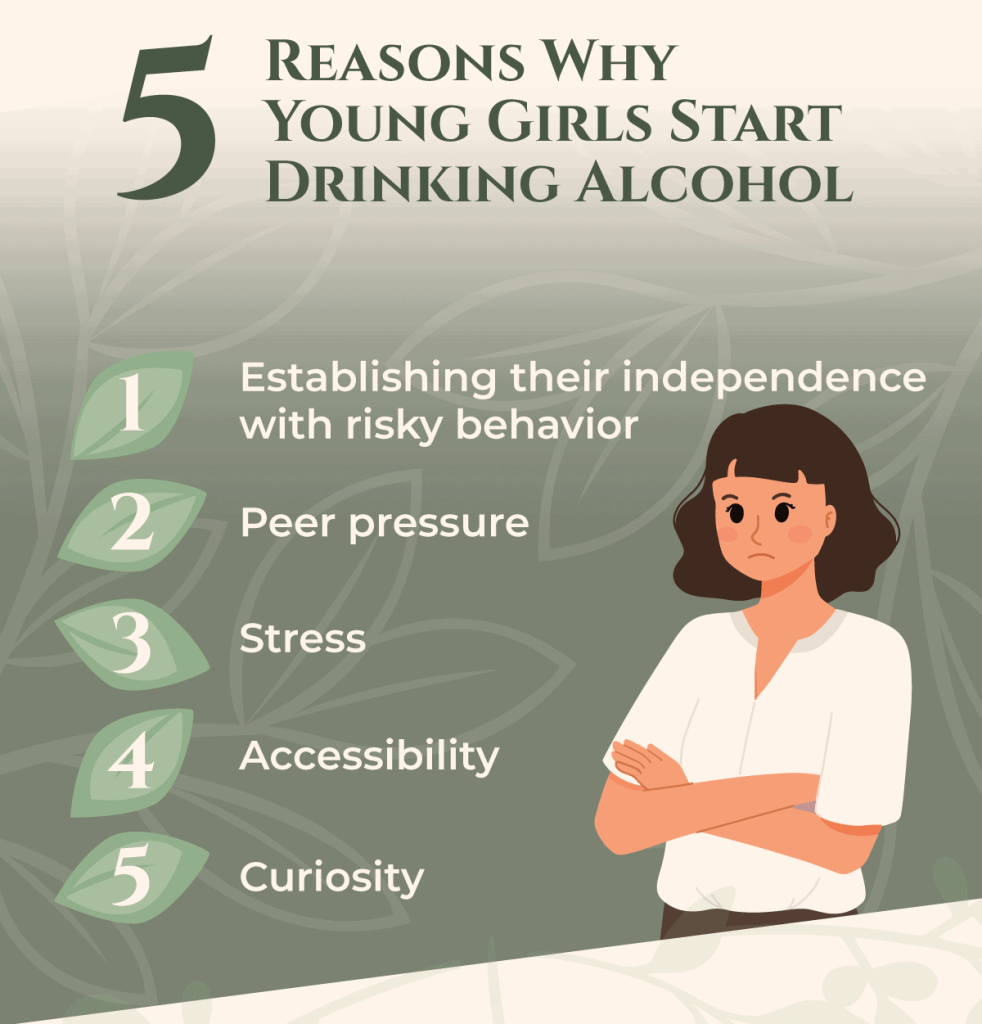 Underage Drinking Infographic 5