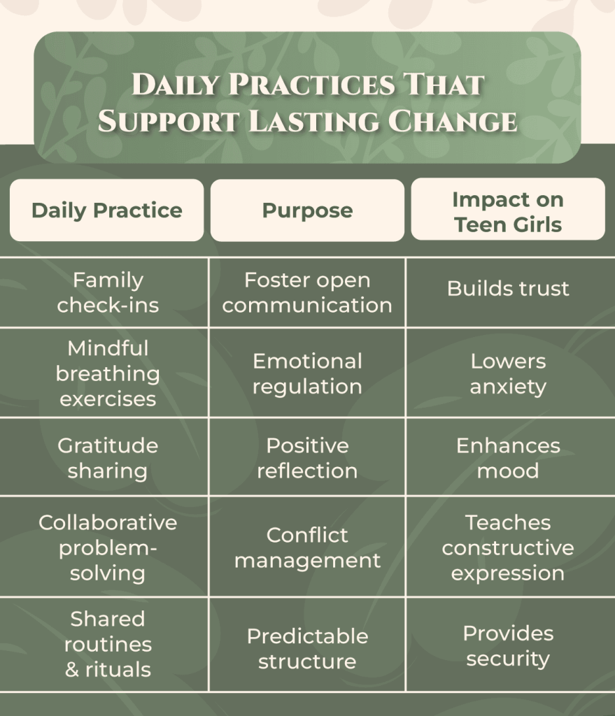 family therapy in adolescent female mental health roots renewal ranch