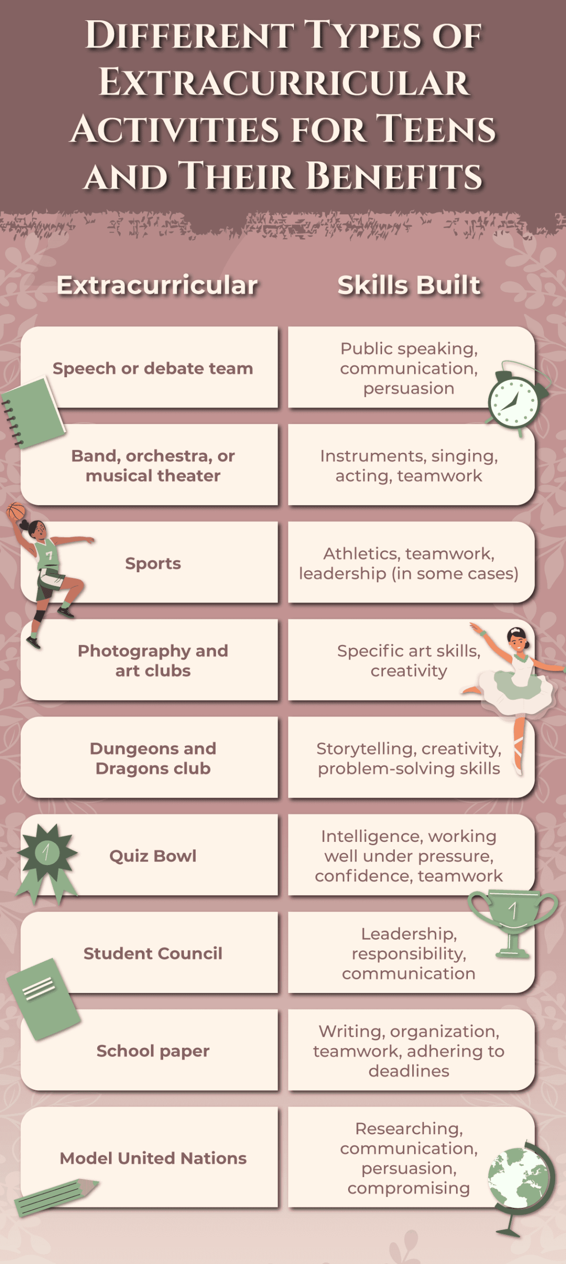 getting involved how to help your teen start extracurriculars