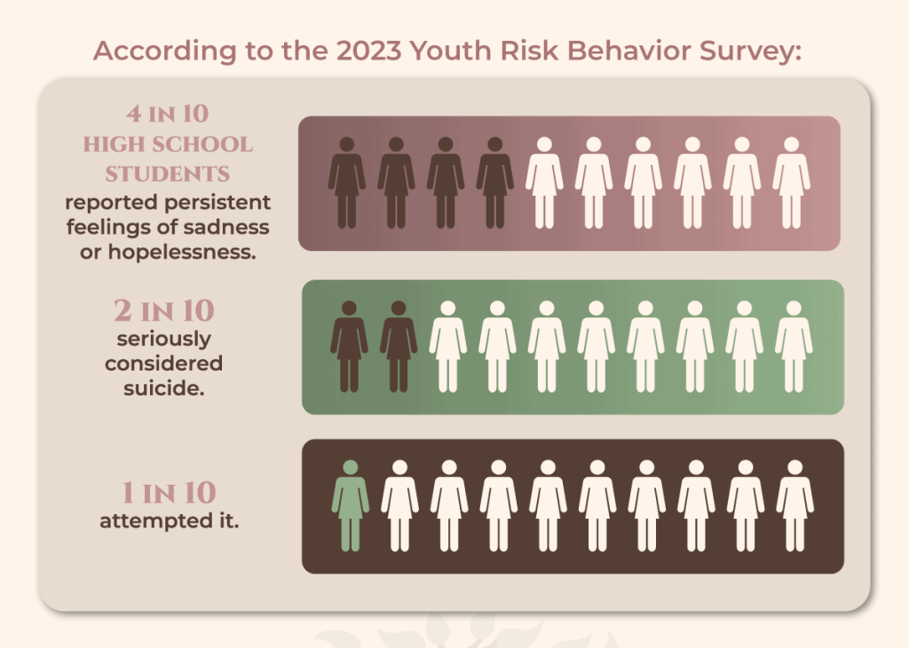 the benefits of journaling roots renewal