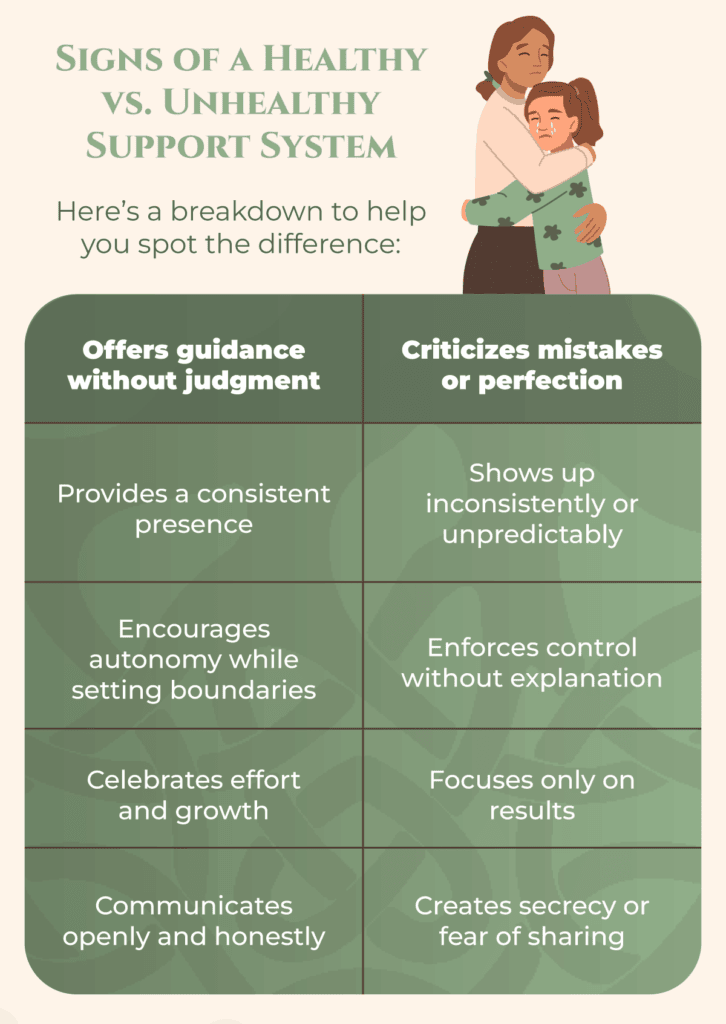 importance-of-strong-support-system-adolescent-female-recovery-3