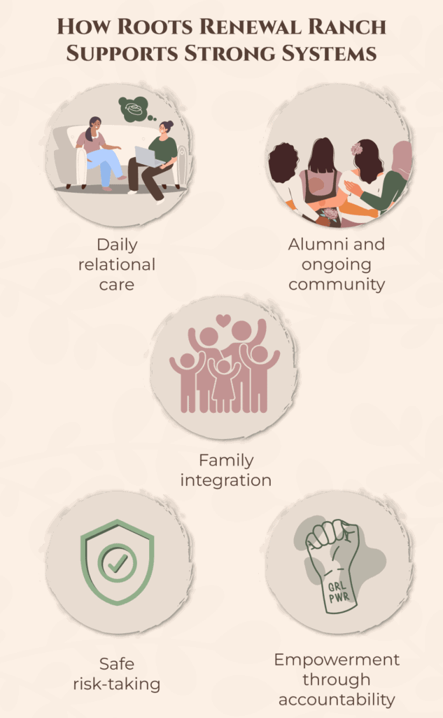importance-of-strong-support-system-adolescent-female-recovery-4